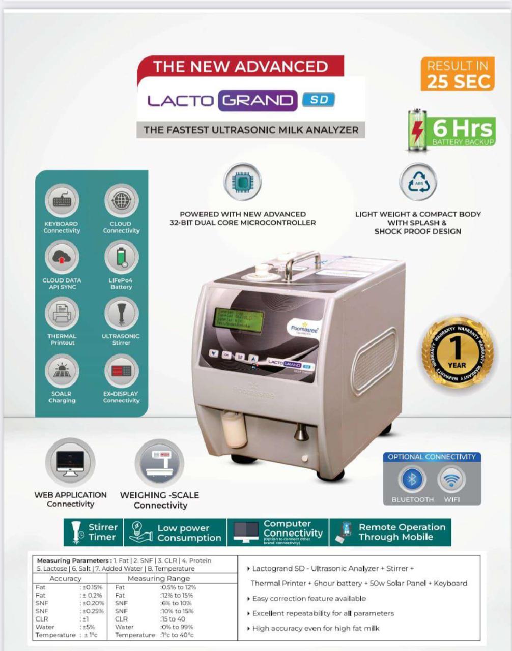 Inventory Management